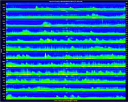 spectrogram from Pasture Wash