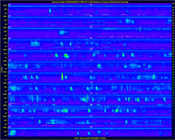 unweighted spectrogram
